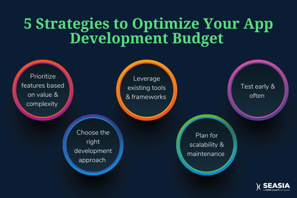 5-Strategies