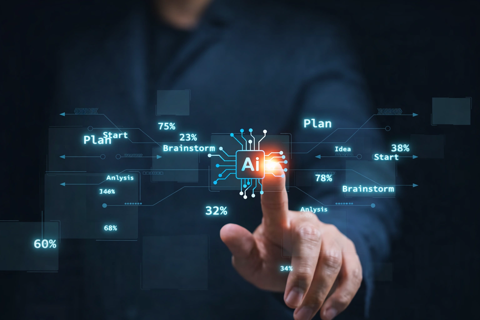 	 AI innovation
