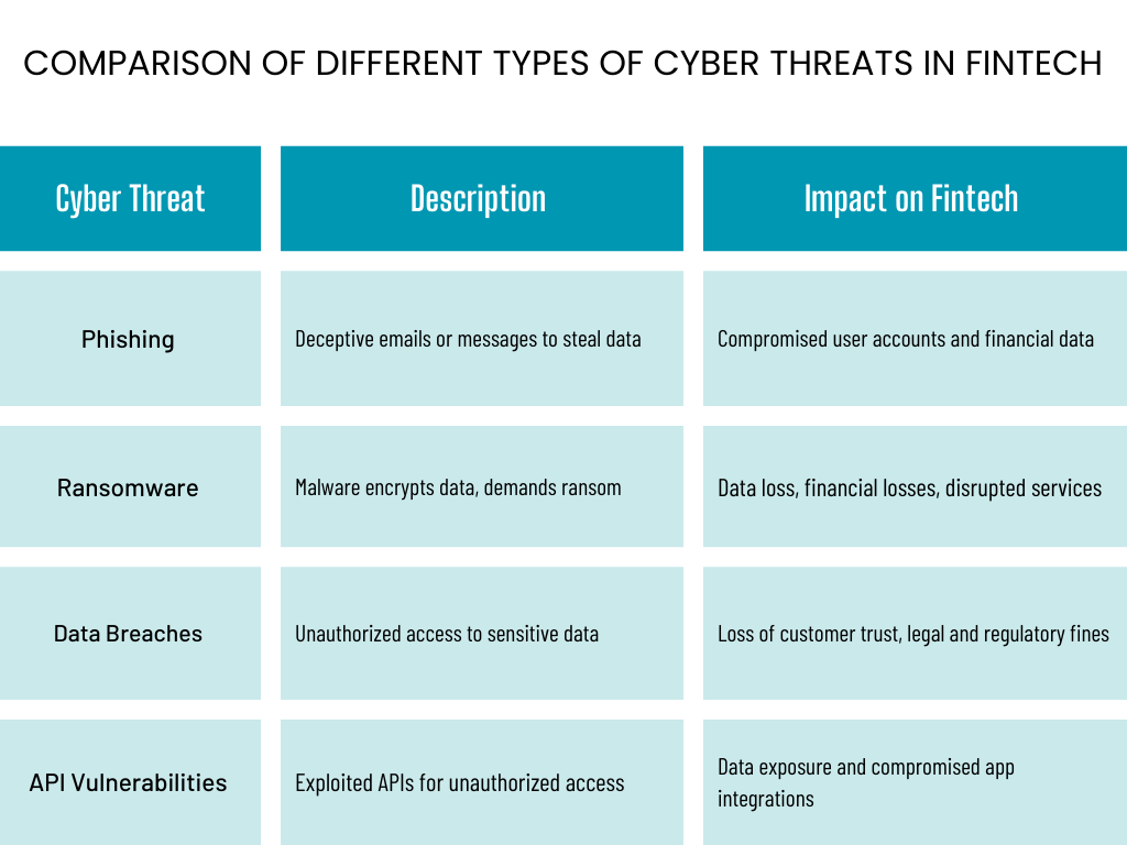 Types-of-Cyber-Threats