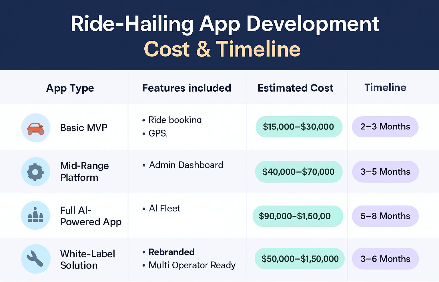  E-Scooter App Development Cost and Timeline